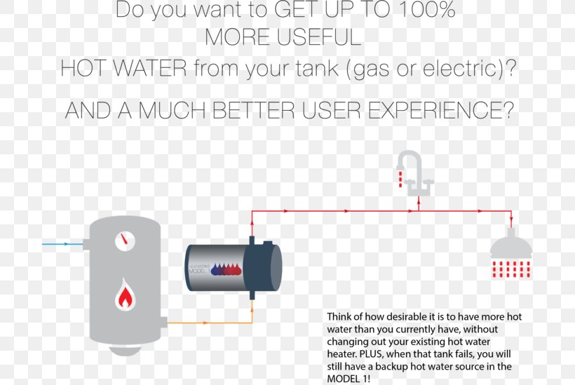 Hot Water Storage Tank Heatworks Model 1 Water Heating Electricity, PNG, 700x549px, Water, Area, Cylinder, Diagram, Electric Heating Download Free