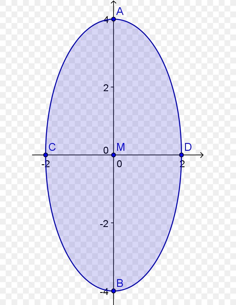 Circle Point Angle Microsoft Azure, PNG, 597x1060px, Point, Area, Microsoft Azure, Symmetry Download Free