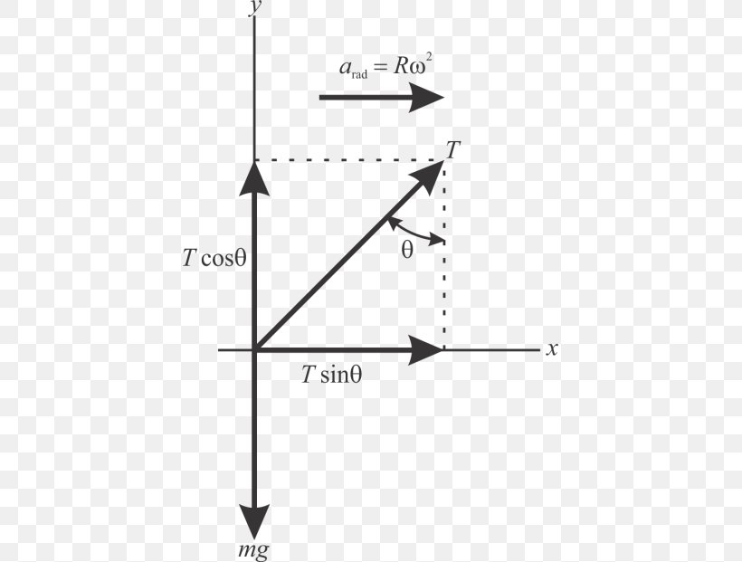 Graph Of A Function Euclidean Vector Diagram Robotic Arm Point, PNG, 415x621px, Graph Of A Function, Area, Degrees Of Freedom, Diagram, Dimension Download Free