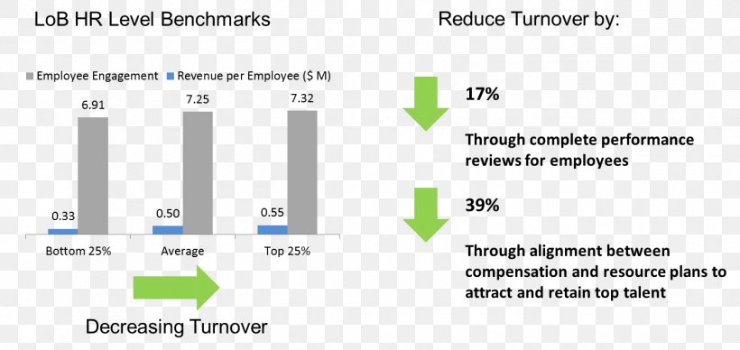 Turnover HR Metric Churn Rate Employee Retention Human Resource, PNG, 1416x671px, Turnover, Area, Brand, Chart, Churn Rate Download Free
