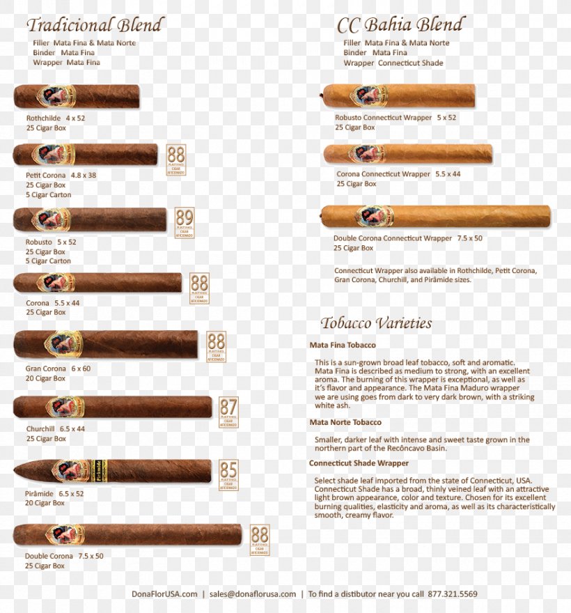 Cigarillo Tobacco Pipe Tobacco Products Humidor, PNG, 880x945px, Cigar, Brazil, Brazil 500 Years, Cigar Bar, Cigarillo Download Free