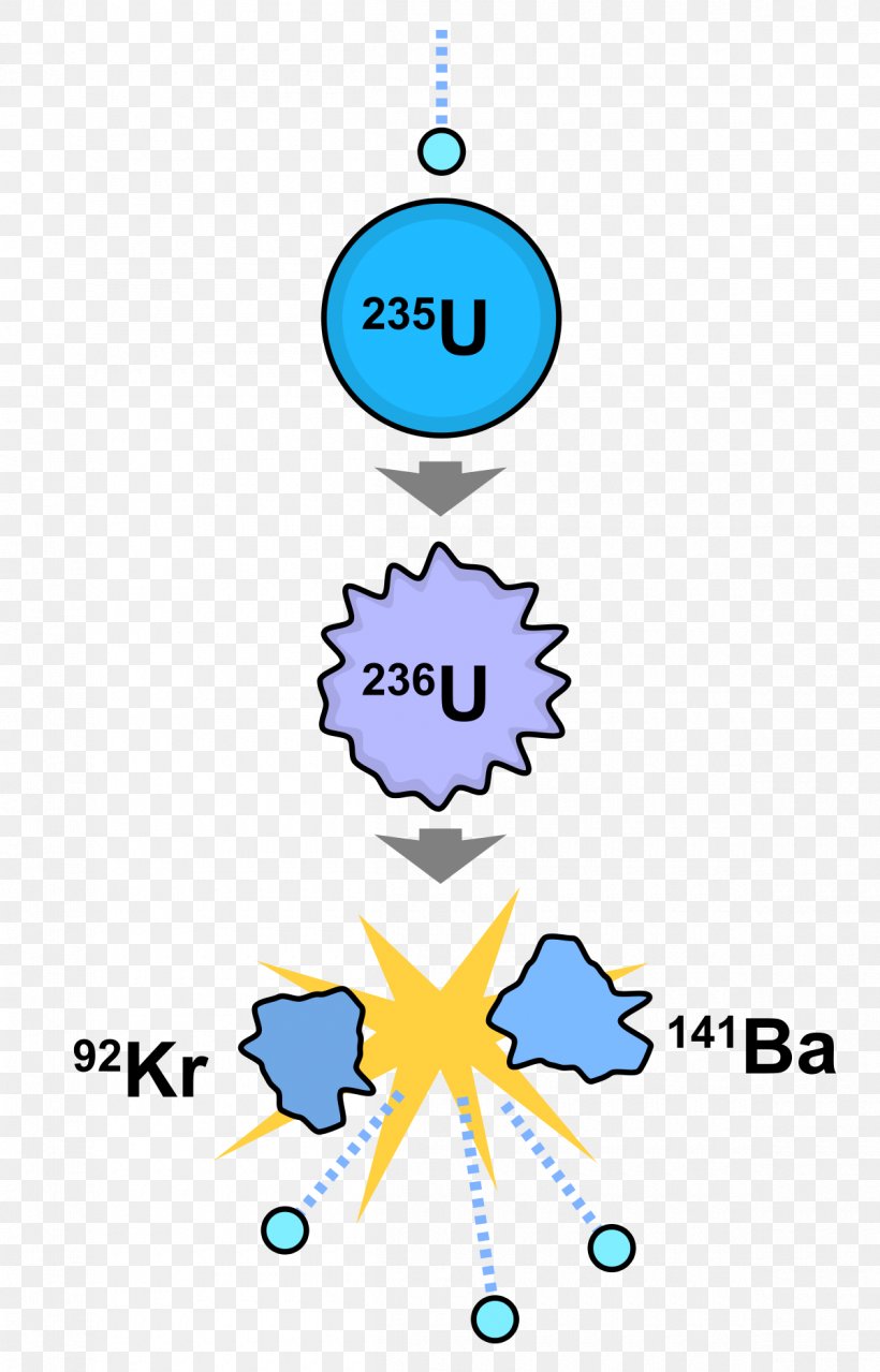 Nuclear Fission Energy Atomic Nucleus Nuclear Fusion Nuclear Reaction, PNG, 1200x1872px, Nuclear Fission, Area, Atom, Atomic Nucleus, Body Jewelry Download Free