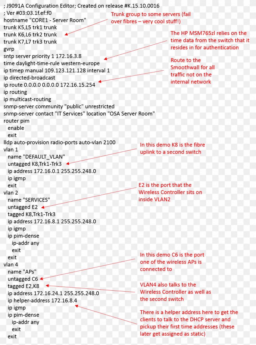 Document Line, PNG, 1069x1440px, Document, Area, Paper, Text Download Free