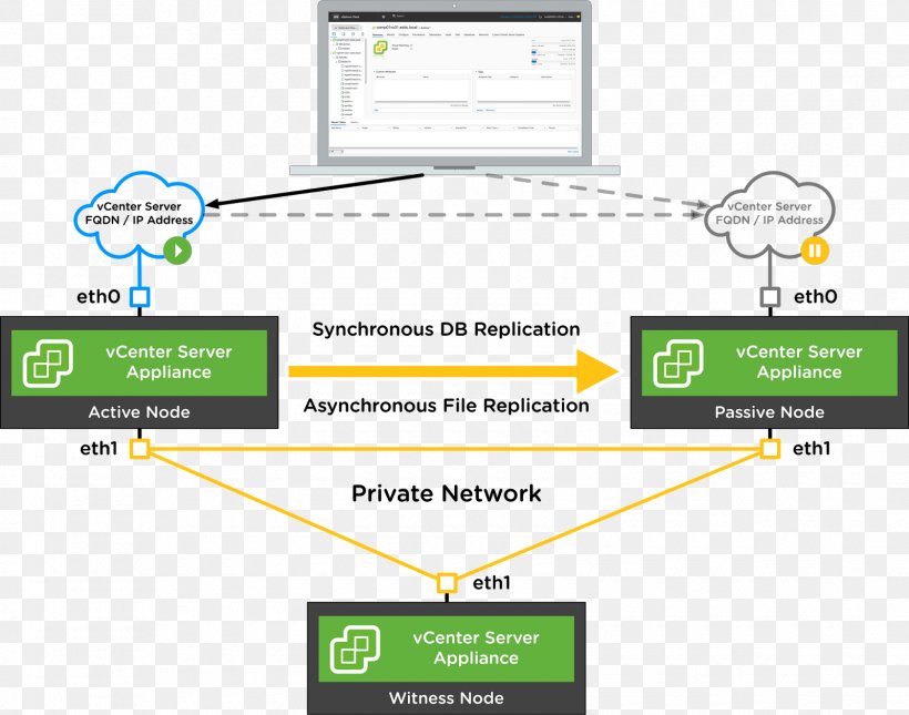 VMware VSphere High Availability VCenter Computer Servers, PNG, 1600x1260px, Vmware Vsphere, Area, Availability, Brand, Computer Cluster Download Free