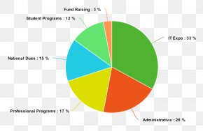 Expenditure - Gear Pump Research Association Of Information Technology Professionals PNG