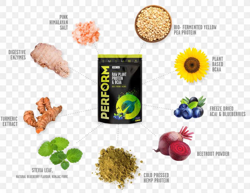 Raw Foodism Ingredient Veganism Protein Vanilla, PNG, 1331x1029px, Raw Foodism, Food, Gluten, Ingredient, Lucuma Download Free