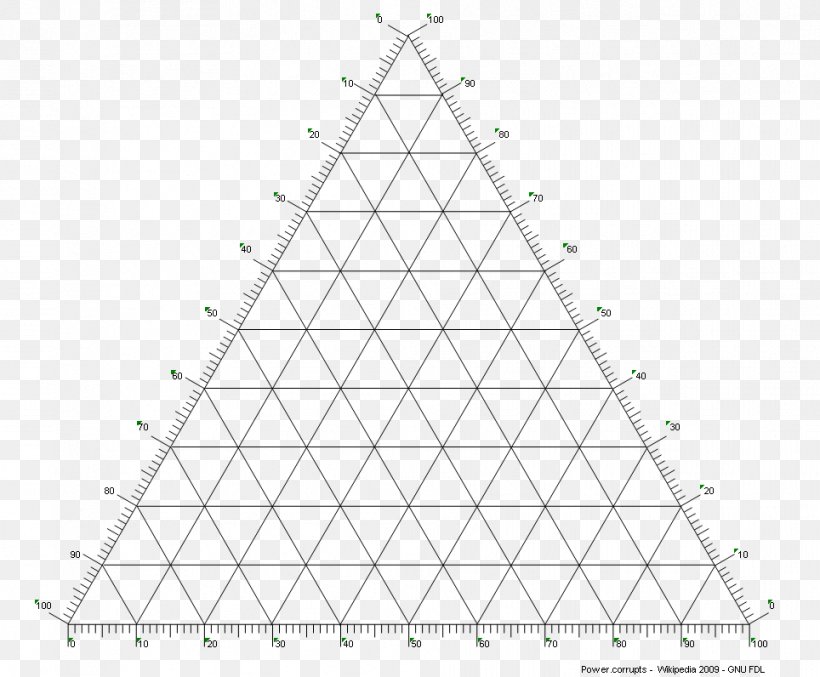 Ternary Plot Phase Diagram Ternary Numeral System, PNG, 964x796px, Ternary Plot, Area, Black And White, Bode Plot, Chart Download Free