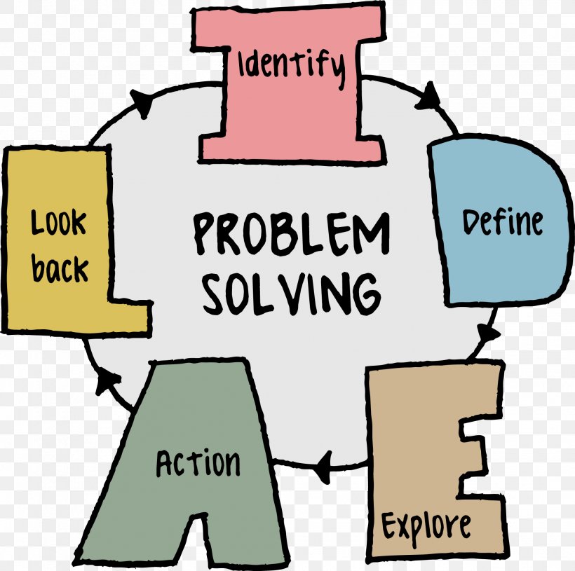 Problem Solving Skill Creativity Creative Problem-solving, PNG, 2032x2022px, Problem Solving, Area, Business, Cartoon, Communication Download Free