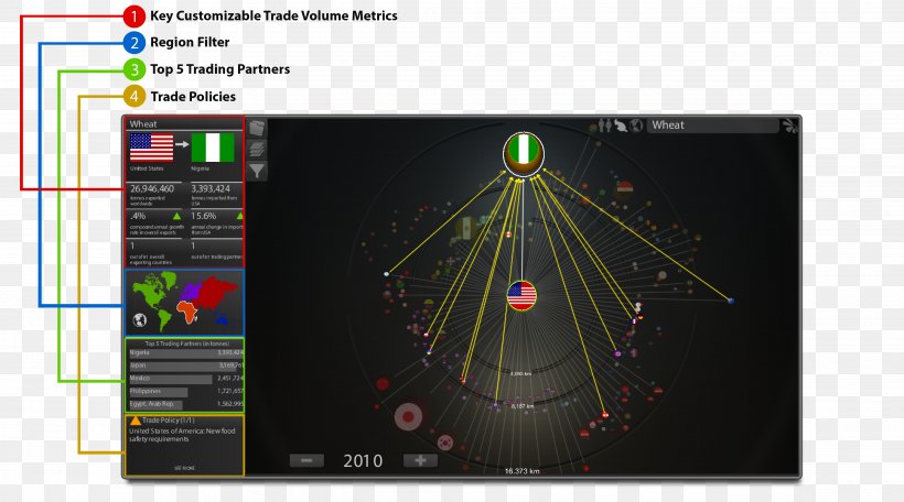 Trade Commodity Technology Computer Software Country, PNG, 3869x2153px, Trade, Agriculture, Commodity, Computer Software, Country Download Free