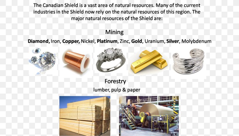 Canadian Shield Nature Mining Industry Canadian Dollar, PNG, 654x465px, Canadian Shield, Canada, Canadian Dollar, Canadian Football, Canadian Tire Download Free