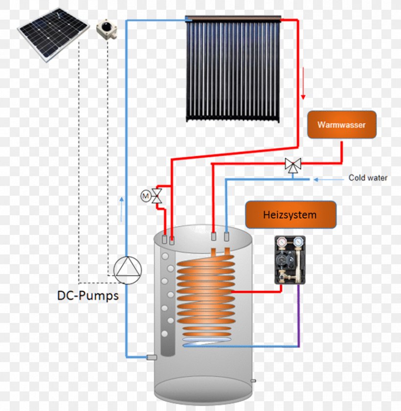 Steel Electronics System Industrial Design, PNG, 853x874px, Steel, Electronic Component, Electronics, Electronics Accessory, Hollow Structural Section Download Free