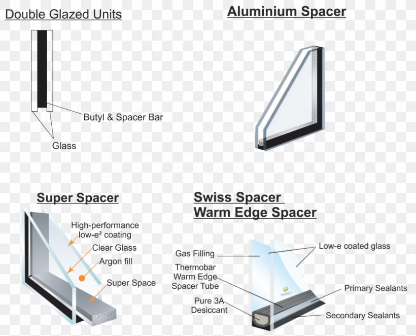 Material Angle Steel, PNG, 1014x819px, Material, Computer Hardware, Daylighting, Diagram, Glass Download Free