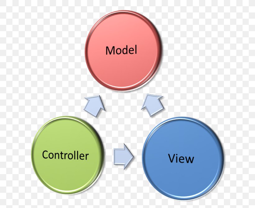 Model–view–controller ASP.NET MVC Architectural Pattern Software Design Pattern Model–view–viewmodel, PNG, 648x669px, Aspnet Mvc, Architectural Pattern, Aspnet, Brand, Business Logic Download Free