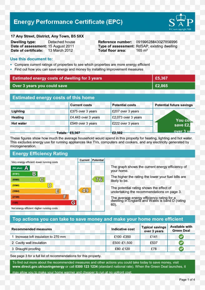 Energy Performance Certificate Domestic Energy Assessor House Sales, PNG, 935x1322px, Energy Performance Certificate, Area, Building, Domestic Energy Assessor, Efficiency Download Free