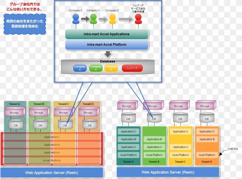 Web Page Technology Brand, PNG, 1153x853px, Web Page, Area, Brand, Diagram, Learning Download Free