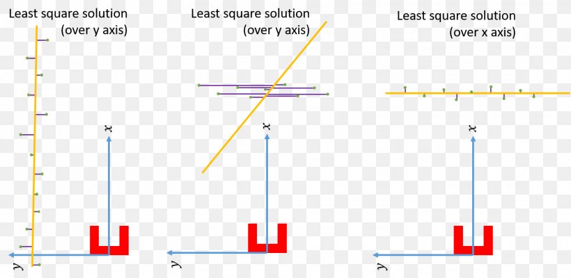 Line Angle Diagram, PNG, 1549x756px, Diagram, Parallel, Plot, Symmetry, Text Download Free