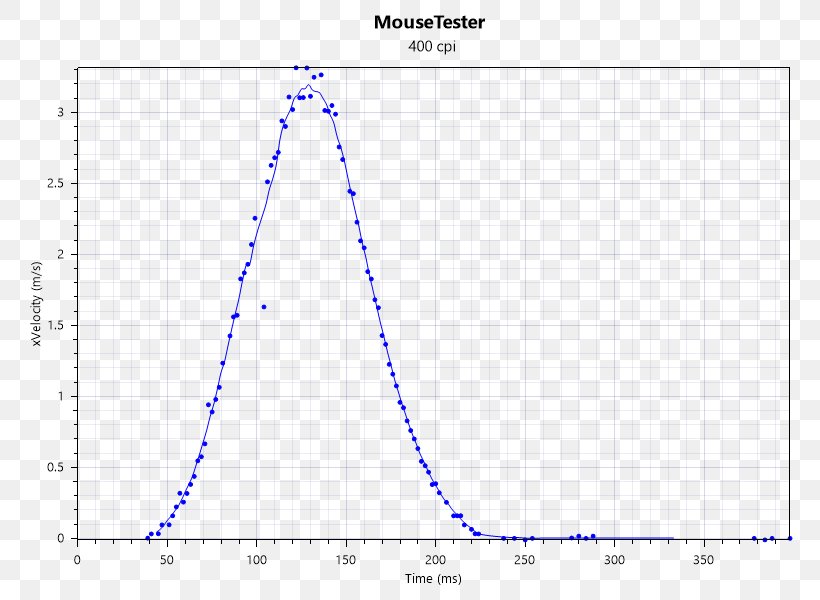 Perixx Computer GmbH Computer Mouse Review Overclocking, PNG, 800x600px, Perixx Computer Gmbh, Area, Broadcom Inc, Computer Mouse, Diagram Download Free