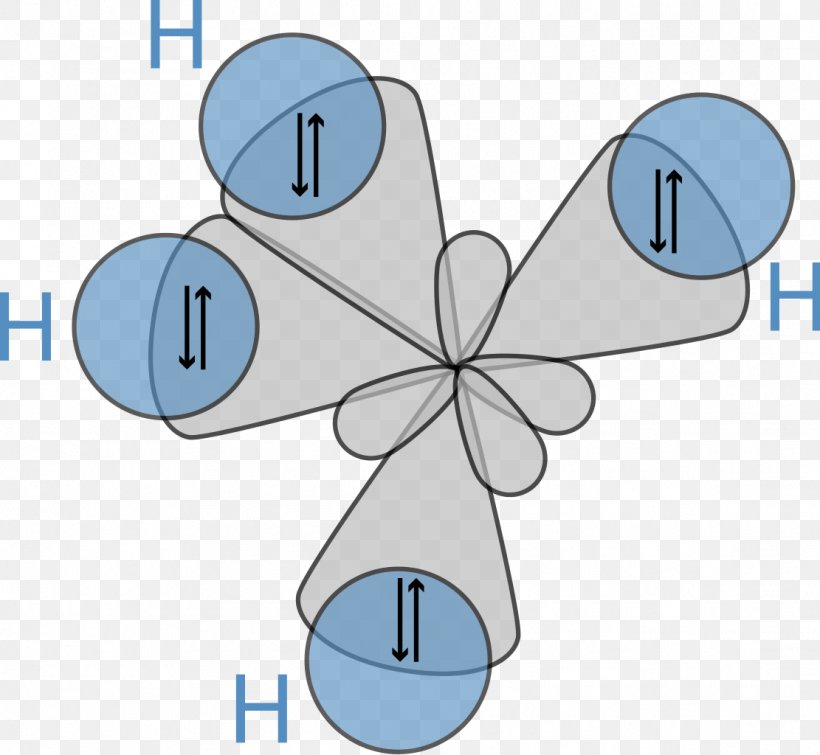 Orbital Hybridisation Atomic Orbital Chemical Bond Chemistry, PNG, 1111x1024px, Orbital Hybridisation, Area, Atom, Atomic Orbital, Cartoon Download Free