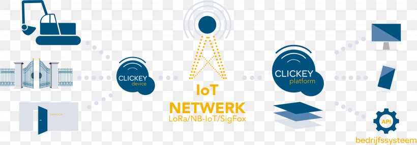 Product Design Internet Of Things Logo Technology, PNG, 2720x955px, Internet Of Things, Brand, Communication, Data, Diagram Download Free