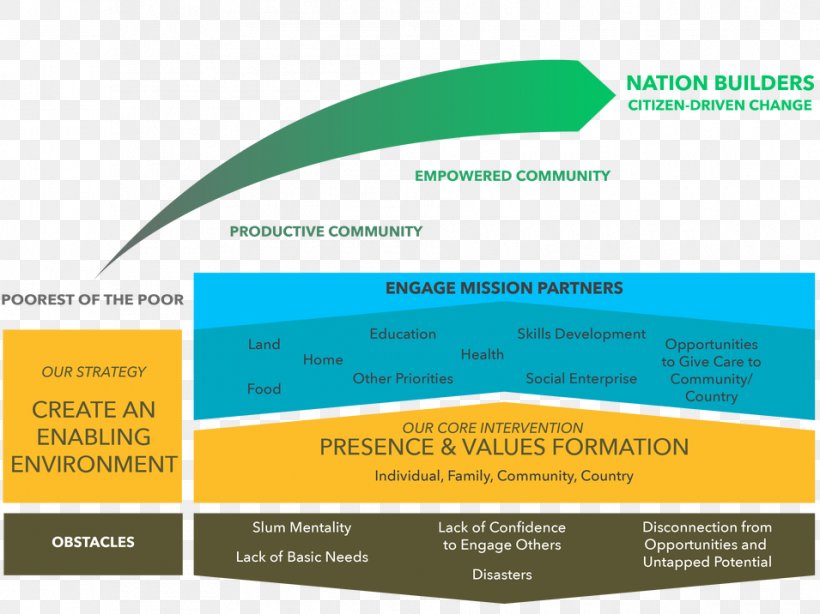 Brand Engineering Micro-enterprise, PNG, 955x716px, Brand, Advertising, Brochure, Diagram, Engineering Download Free