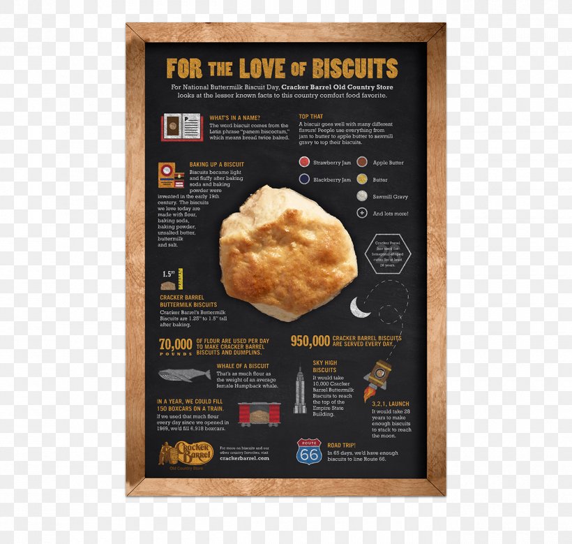 Breakfast Cracker Barrel Recipe Biscuit Muffin, PNG, 1300x1235px, Breakfast, Advertising, Baking, Biscuit, Bread Download Free