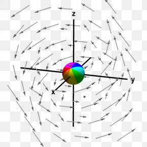 Mathematical Vector - Curl Conservative Vector Field Divergence PNG