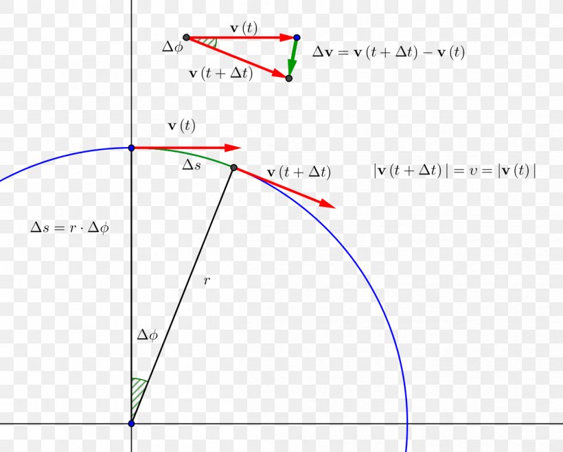 Line Angle Point Diagram, PNG, 1206x968px, Point, Area, Diagram, Parallel, Plot Download Free