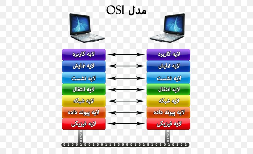 OSI Model Internet Protocol Suite Computer Network Network Layer, PNG, 500x500px, Osi Model, Application Layer, Area, Communication Protocol, Computer Icon Download Free