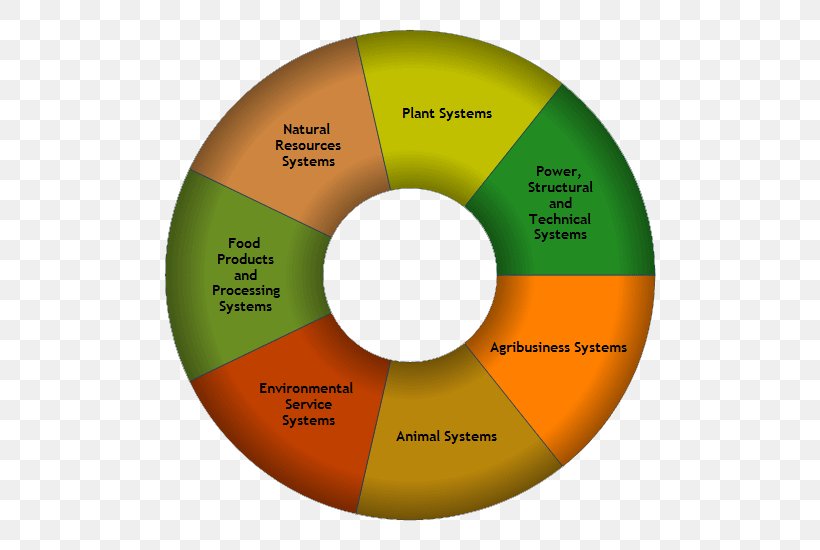 Food And Energy Resources Logistics Career Clusters Career Pathways Agriculture, PNG, 550x550px, Logistics, Agricultural Science, Agriculture, Brand, Career Download Free
