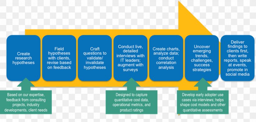 Brand Product Design Organization Diagram, PNG, 1800x858px, Brand, Diagram, Microsoft Azure, Online Advertising, Organization Download Free