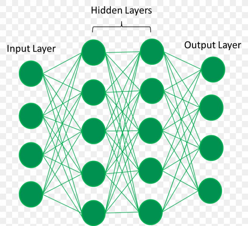Deep Learning Artificial Neural Network Machine Learning Apache Spark Computer Network, PNG, 869x792px, Deep Learning, Apache Hadoop, Apache Spark, Area, Artificial Intelligence Download Free