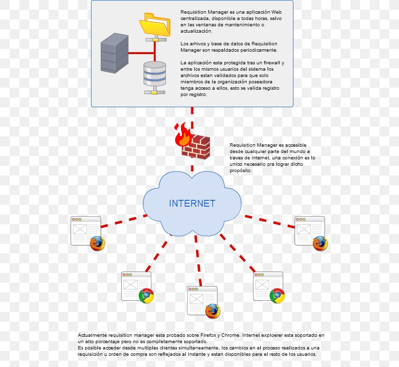 Technology Diagram, PNG, 530x753px, Technology, Area, Communication, Diagram, Organization Download Free