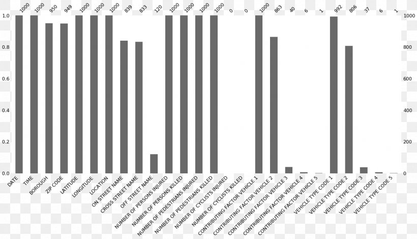 Diagram System Data Visualization Bar Chart Libraries.io, PNG, 1433x823px, Watercolor, Cartoon, Flower, Frame, Heart Download Free