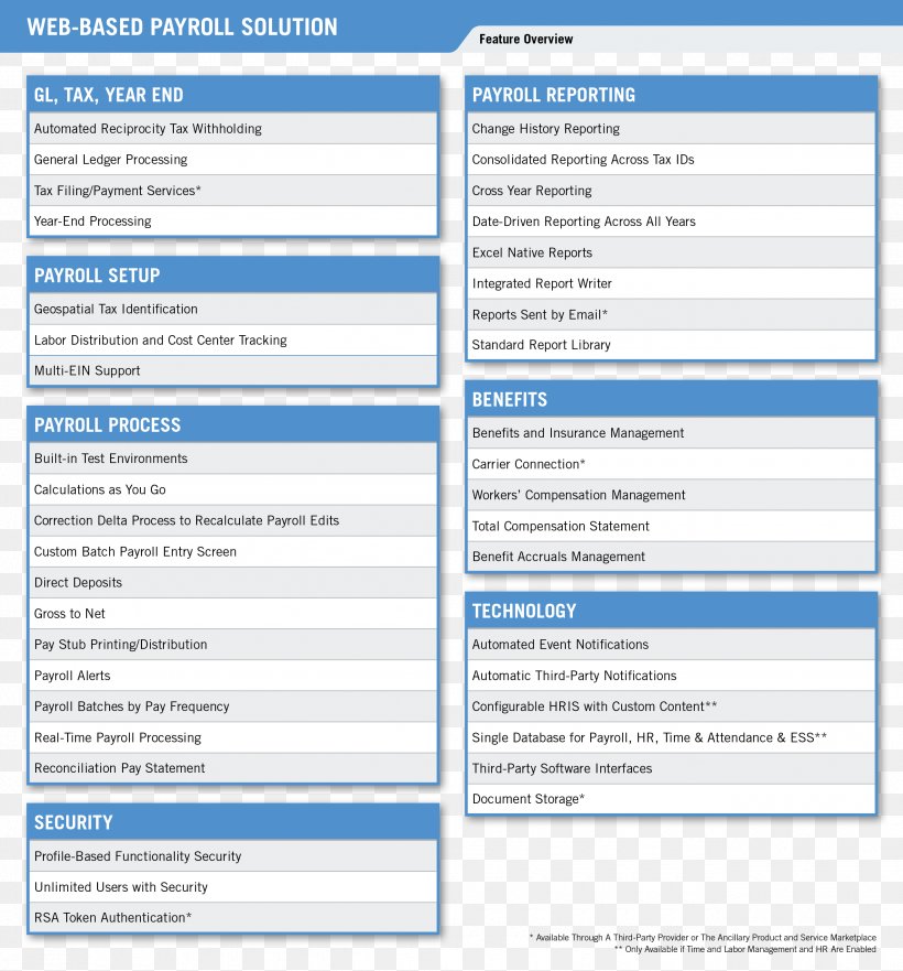 Payroll Web Page Human Resource Management Information, PNG, 2550x2741px, Payroll, Blue, Brand, Computer, Computer Program Download Free