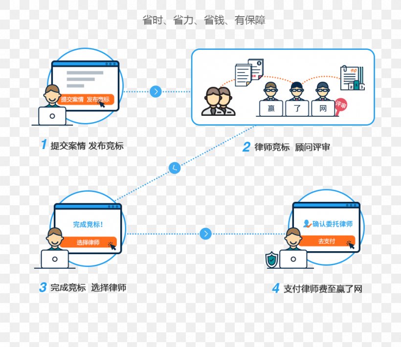 Brand Product Design Technology Diagram, PNG, 940x815px, Brand, Area, Computer Icon, Diagram, Organization Download Free