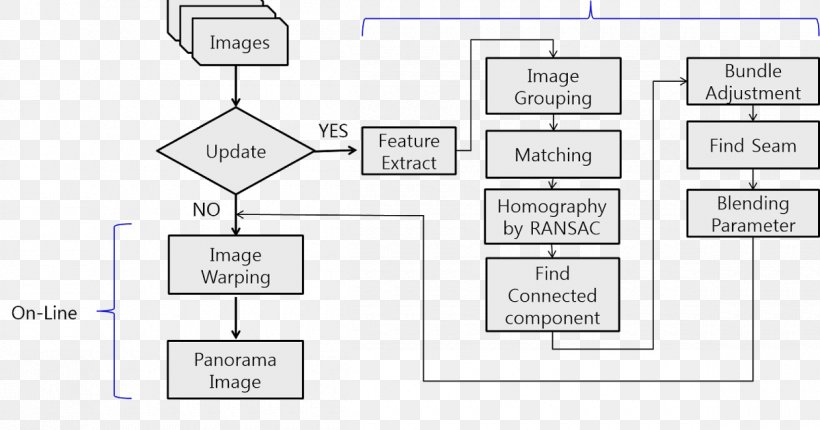 Document Line Technology Angle, PNG, 1200x630px, Document, Area, Brand, Communication, Diagram Download Free