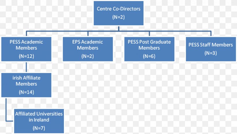 Educational Institution Academic Institution Organization, PNG, 905x514px, Education, Academic Institution, Academy, Area, Brand Download Free