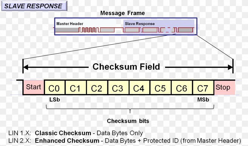 Document Line Angle Brand, PNG, 1460x863px, Document, Area, Brand, Diagram, Material Download Free