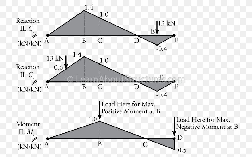 Triangle Roof Diagram, PNG, 800x510px, Triangle, Area, Black And White, Diagram, Parallel Download Free