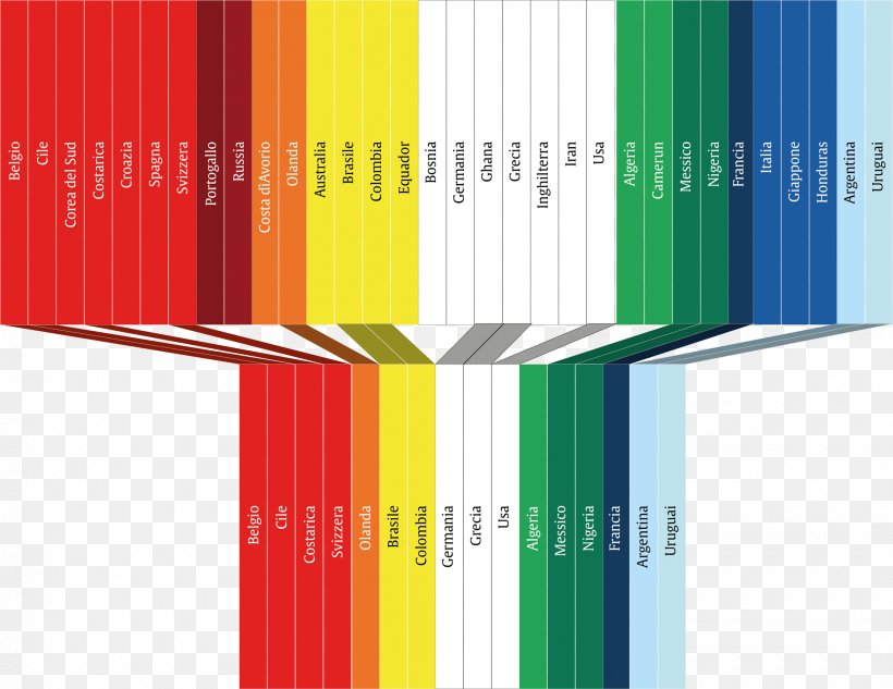 2014 FIFA World Cup Red Color Orange Green, PNG, 1900x1468px, 2014 Fifa World Cup, Azure, Blue, Chromatic Scale, Color Download Free
