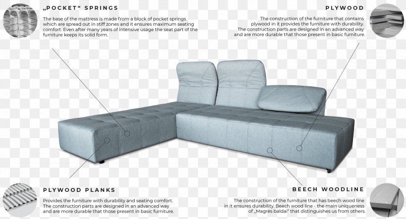 Couch Sofa Bed Furniture Table, PNG, 2842x1542px, Couch, Bed, Chair, Cushion, Furniture Download Free