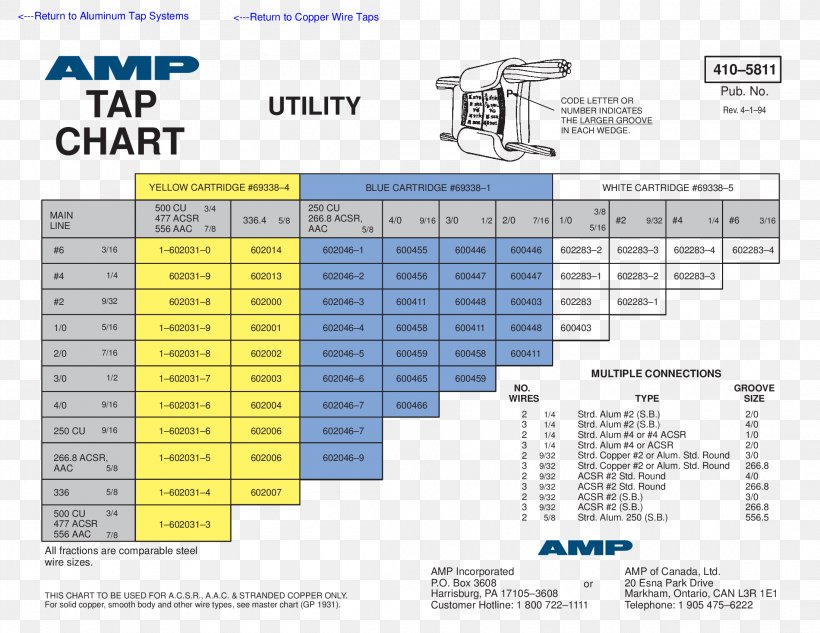 Chart Paper American Wire Gauge Diagram, PNG, 2200x1700px, Chart, Aluminium, American Wire Gauge, Ampere, Area Download Free