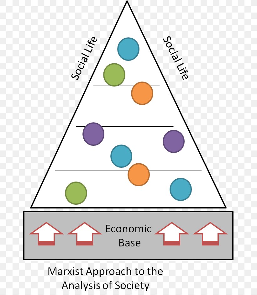 Classical Marxism Keyword Tool Research Marxist Schools Of Thought, PNG, 673x941px, Marxism, Area, Christmas Tree, Cone, Culture Download Free