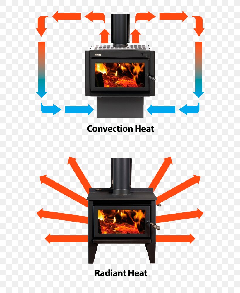 Convective Heat Transfer Convection Wood Stoves Fireplace, PNG, 800x1000px, Heat, Building, Ceiling, Convection, Convective Heat Transfer Download Free