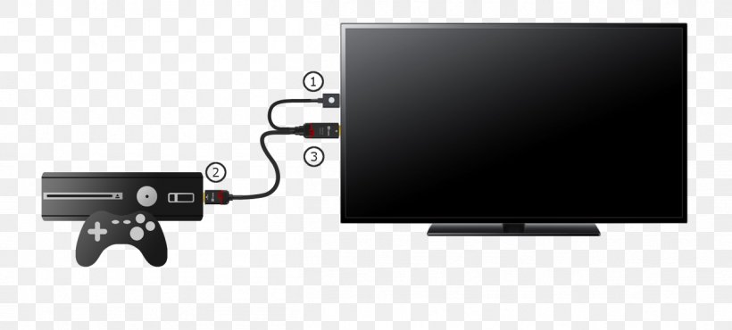 Spatial Anti-aliasing Electrical Cable HDMI Gamer Display Device, PNG, 1254x567px, Spatial Antialiasing, Algorithm, Aliasing, Computer Hardware, Computer Monitor Download Free