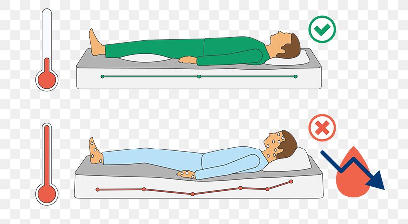 Furniture Product Design Elbow Line, PNG, 800x451px, Furniture, Arm, Comfort, Diagram, Elbow Download Free