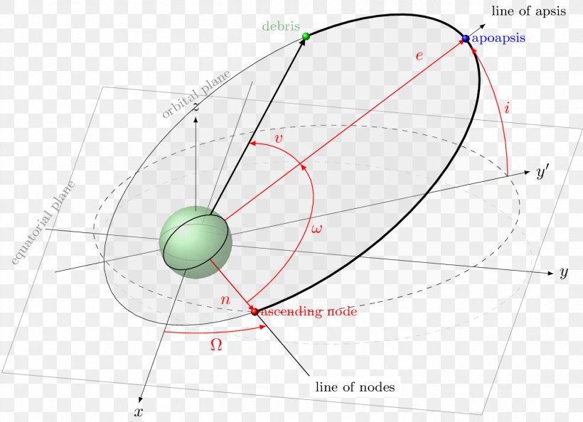 Product Design Angle Point Circle, PNG, 1420x1030px, Point, Area, Diagram Download Free