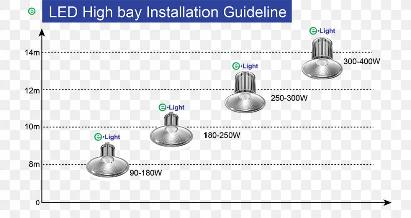 Light-emitting Diode Metal-halide Lamp Lighting Brightness, PNG, 980x520px, Light, Brightness, Diagram, Fire, Halide Download Free