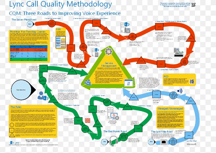 Skype For Business Server Diagram Telephone Call, PNG, 754x583px, Skype For Business, Area, Brand, Diagram, Flow Diagram Download Free