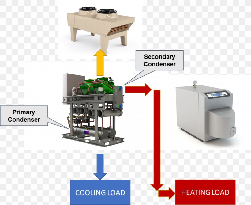 Heat Recovery Ventilation Water Chiller Cooling Tower, PNG, 1024x836px ...